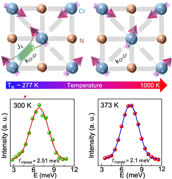 Solving mystery of heat transport